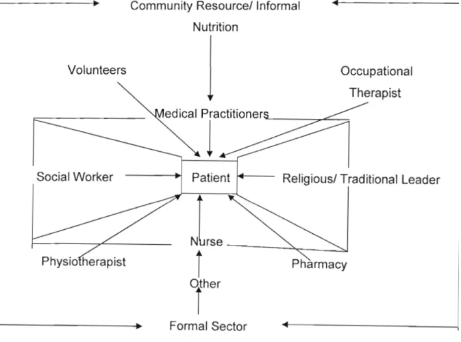 Diagram 3: The Integrated Team in Integrated Palliative Care