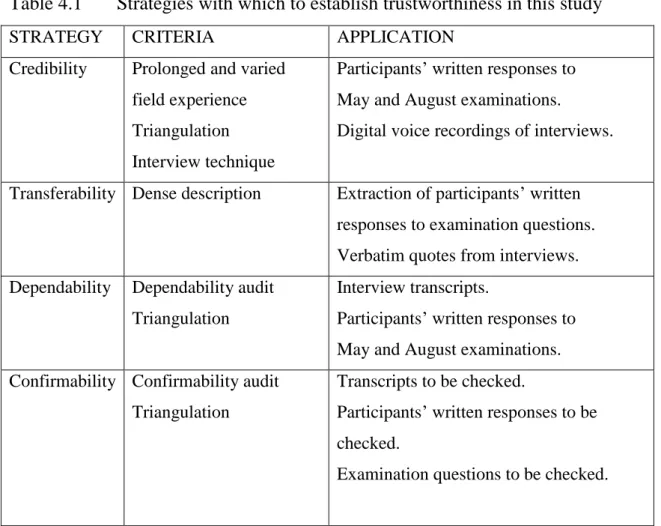 Table 4.1   Strategies with which to establish trustworthiness in this study 