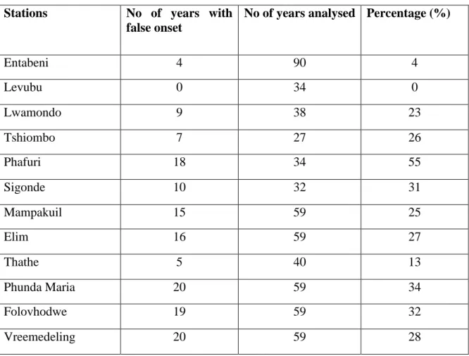 Table  4.3  Number  of  years  with  false  onset  at  stations  within  the  Luvuvhu  River  Catchment 