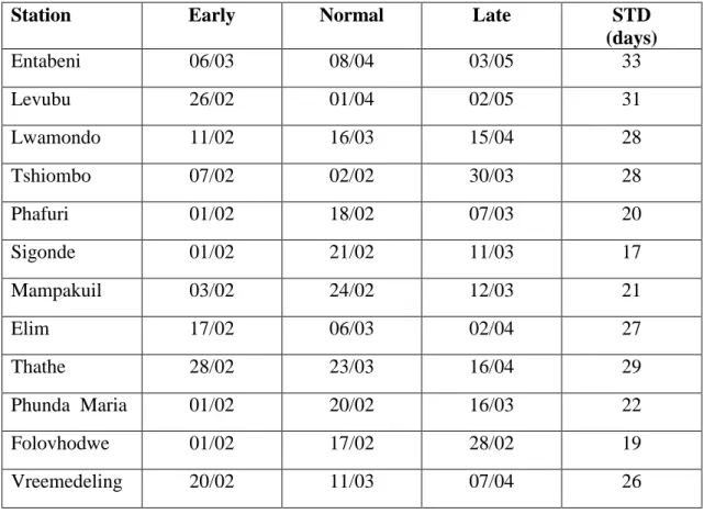 Table  4.4  Early  (80  %)  probability  of  exceedance,  normal  (50  %)  and  late  (20  %)  cessation  dates  and  standard  deviation  (STD)  for  12  meteorological  stations  at  the  Luvuvhu River Catchment