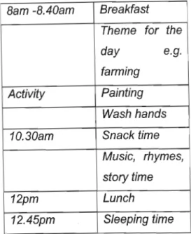 Table 3.2. An example of a daily programme (informal facility)