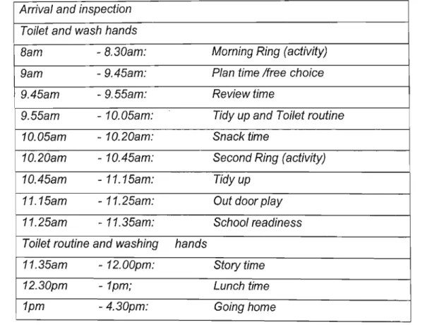 Table 3.3. An example of a daily programme (formal facility)