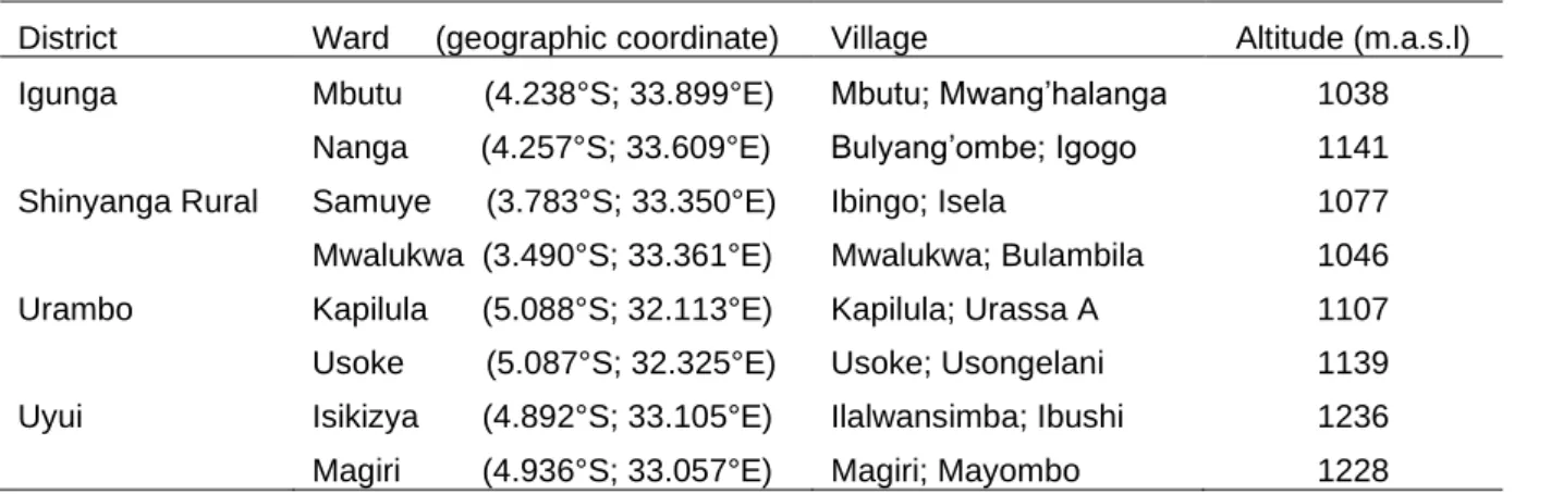Table 2.1.  Location of the study sites in western Tanzania 