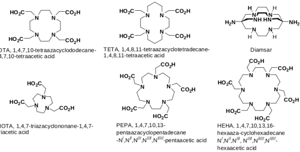 Figure 1 Macrocyclic chelators commonly used for radioisotope conjugation 