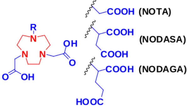Figure 1 NOTA, NODASA and NODAGA 