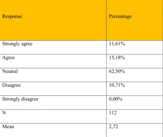 Table 4.6 Organisational brand image 