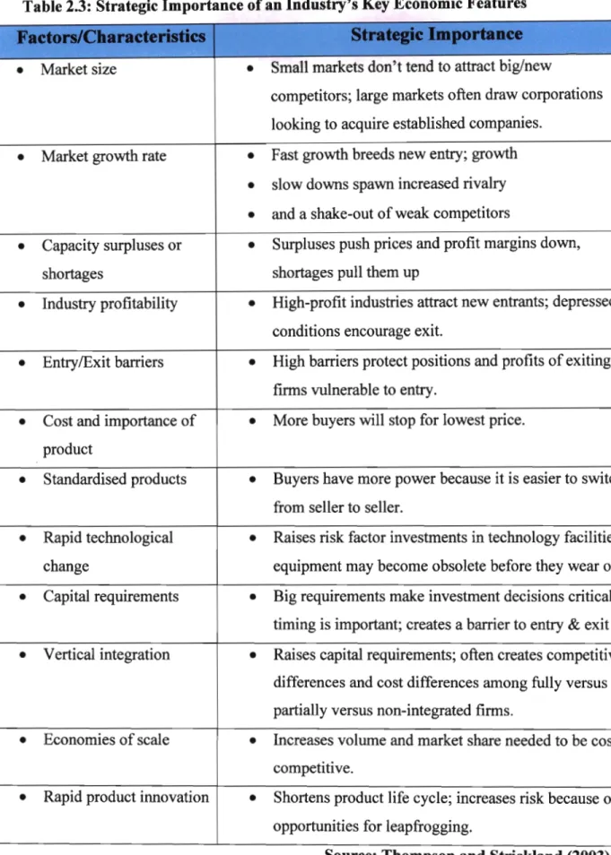 Table 2.3: Strategic Importance of an Industry's Key Economic Features