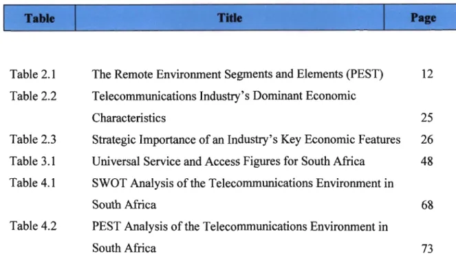 Table 2.1 The Remote Environment Segments and Elements (PEST) 12 Table 2.2 Telecommunications Industry's Dominant Economic