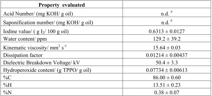 Table 3 Properties of naphthenic based uninhibited virgin transformer oil (n.d. #  = not detected)