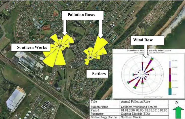 Figure 2.3:   SO 2  Pollution and wind rose at Southern Works and Settlers monitoring  stations (eThekwini  Air  Quality Monitoring Network Annual Report, 2008) 