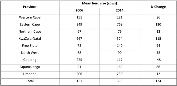 Table 4.3: Mean herd size per producer, per province, for 2006 and 2014. 