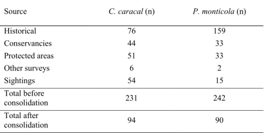 Table  3.1.   Sources  of  occurrence  data  with  number  of  records  before  and  after  data  consolidation 