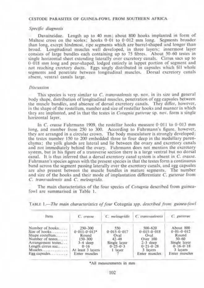 TABLE  I  .-T he  main  characteristics of four  Cotugnia  spp.  described from  guinea-fowl  Item  C