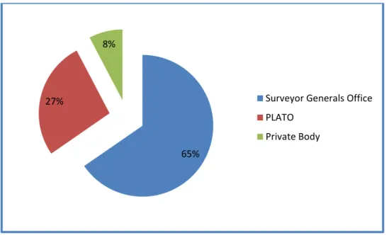 Figure 4.4: Responsibility if a reduced examination were to be introduced 