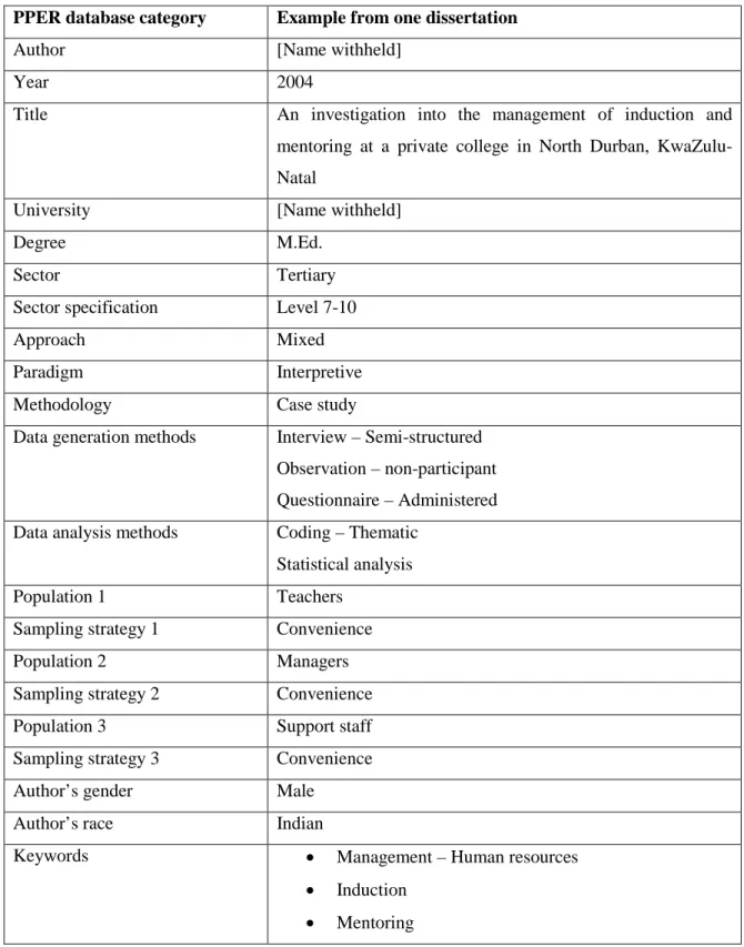 Table 1: Categories of information on the PPER database with data from one sampled  dissertation 