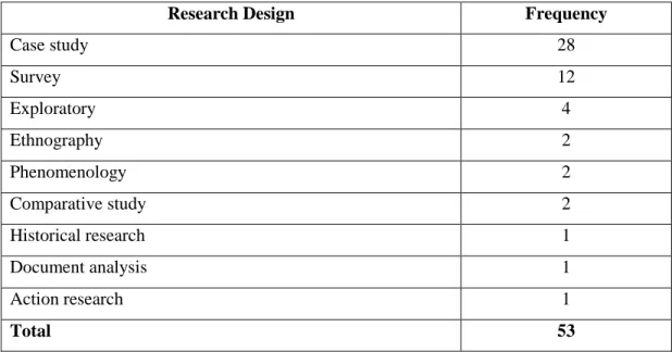 Table 3: Number of EML dissertations by research design 