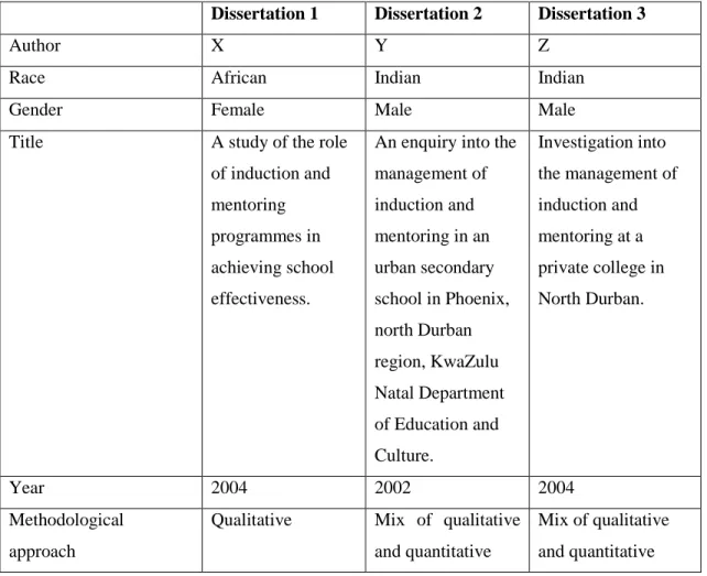 Table 4: Summary of key points for three ELM dissertations  Dissertation 1  Dissertation 2  Dissertation 3 