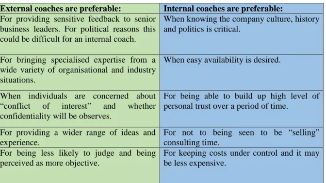 Figure 2.6: Differences between internal and external coaches 