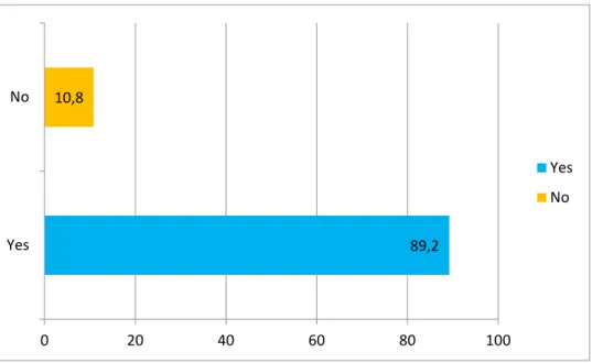 Figure 4.3: Plan of implementing the coaching program 