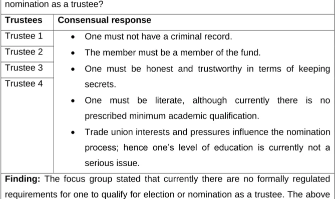 Table  4.22:  Minimum  requirements  to  qualify  for  election  or  nomination  as  a  trustee  