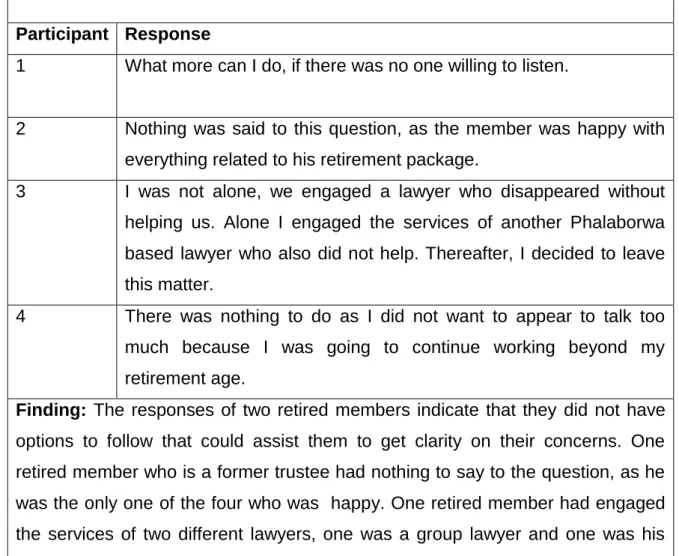 Table 4.13: What the retired members did after not receiving satisfactory answers  to their queries  