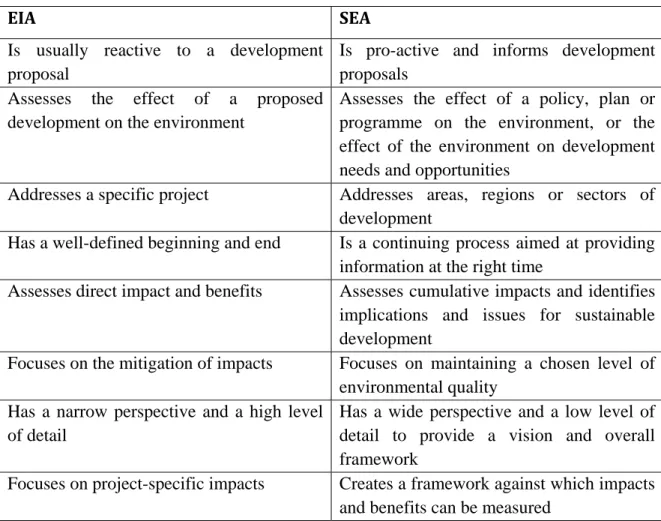 Table 2.2: The comparison of EIA and SEA (CSIR, 1996 cited in ECA, 2005: 9) 