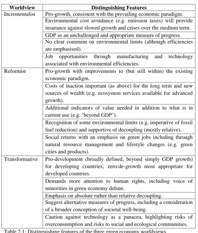 Table 2.1: Distinguishing features of the three green economy worldviews  Source: Faccer et al