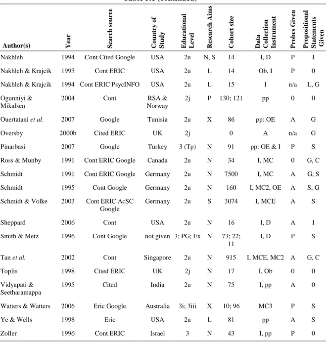 INTRODUCTON - RESULTS SHOWING SCOPE AND QUALITY OF RESEARCH ON