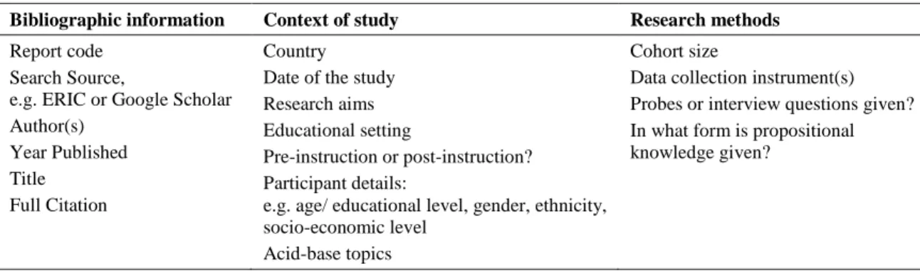 Table 4.2 Contextual information extracted from suitable reports 