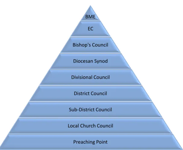 Figure 2: LCCN POWER STRUCTURE