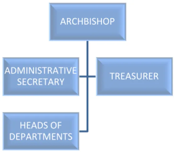 Figure 1: LCCN ADMINISTRATIVE STRUCTURE 