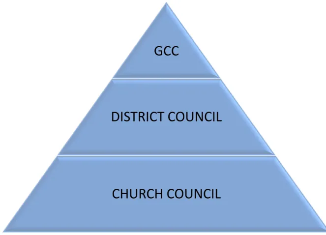 Figure 6 Structure of Redeemed People‟s Mission Church  