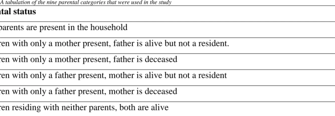 Table 1: A tabulation of the nine parental categories that were used in the study 