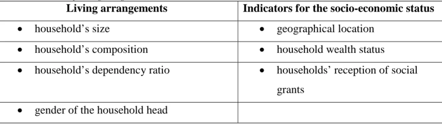 Table 2: The indicators for living arrangementsand socio-economic status 