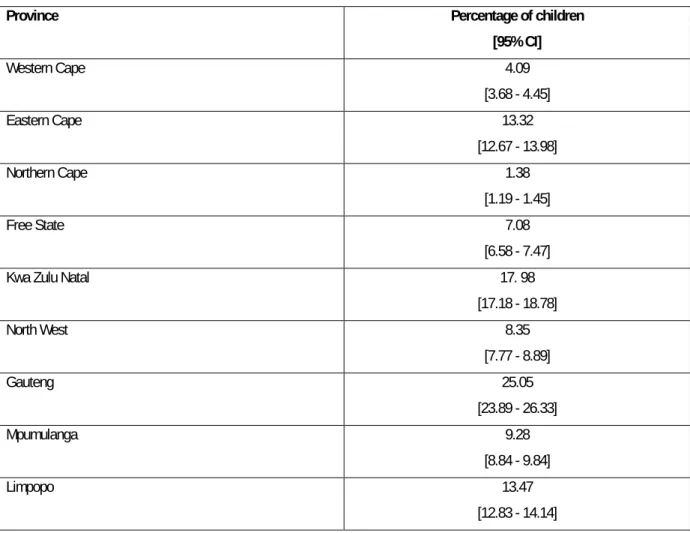 Table 3: The provincial distribution of African children in South Africa, using GHS (2012) data