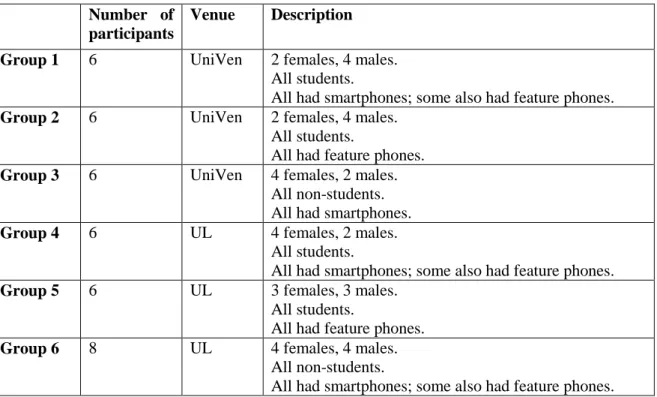Table 4-2: Overview of each focus group  Number  of 