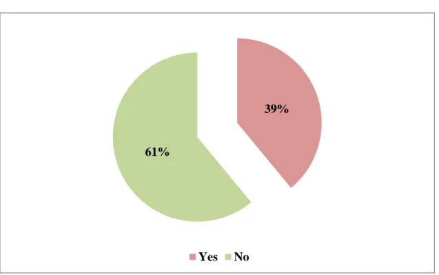 Figure 4-5: Attention to mobile advertising 