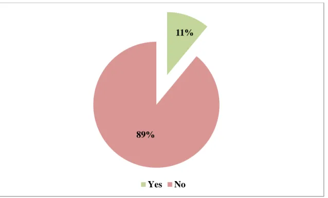 Figure 4-10: Online Shopping 