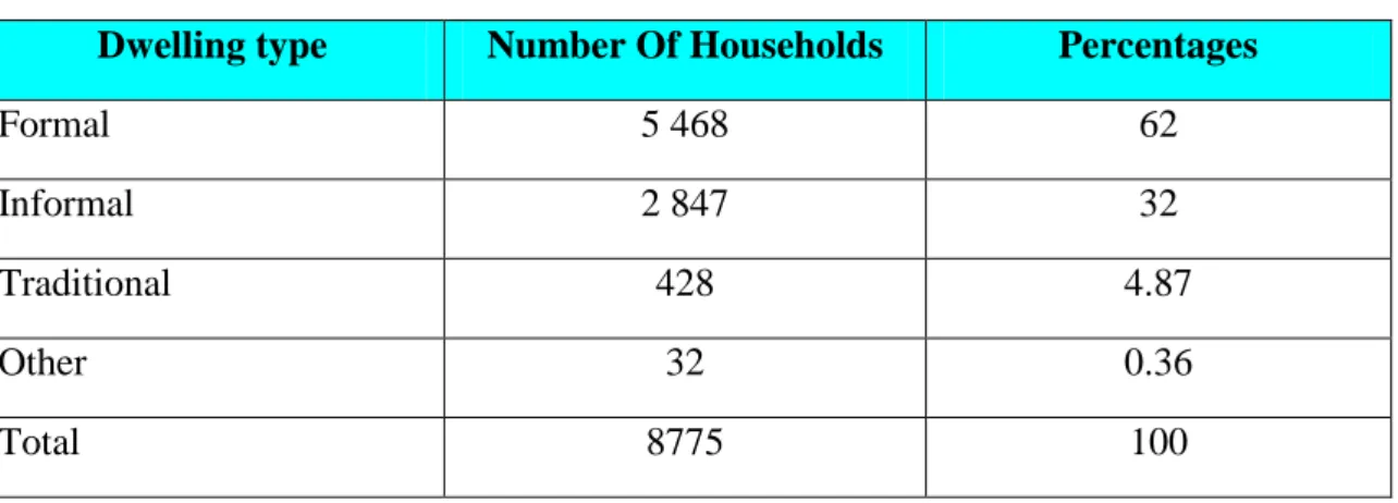 Table 4.6: Household Sizes in Kwa-Mashu 