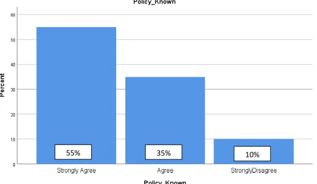 Figure 4.7  Knowledge of wage negotiation policies 
