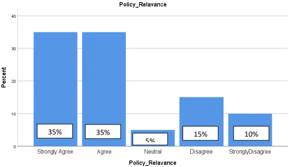 Figure 4.10  Wage negotiation policies are relevant to the negotiation processes 