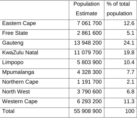 Table 2.4: Estimates by province of mid-year population, 2016 