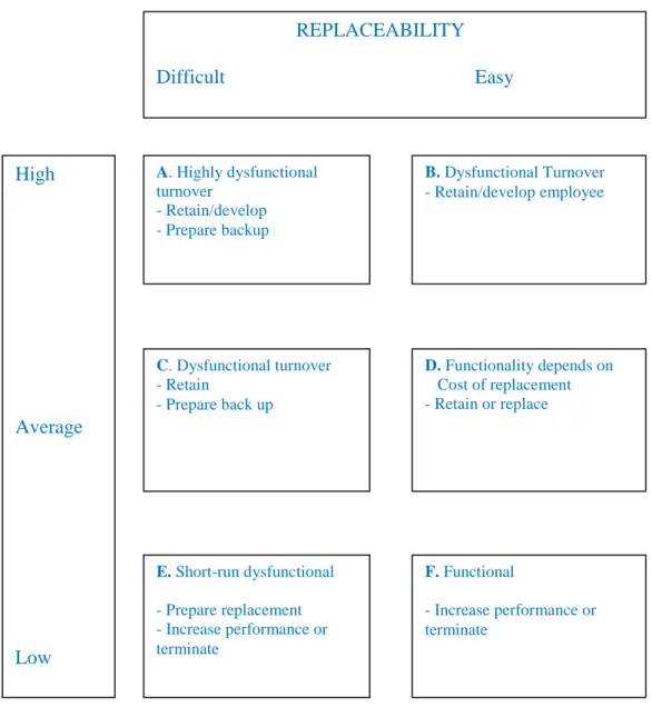 Table 6: Performance replaceability strategy matrix 