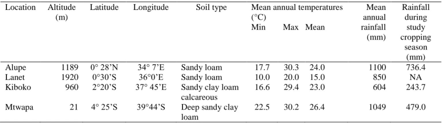 Table 2.2-1. Characteristics of the four test locations in Kenya  Location  Altitude 