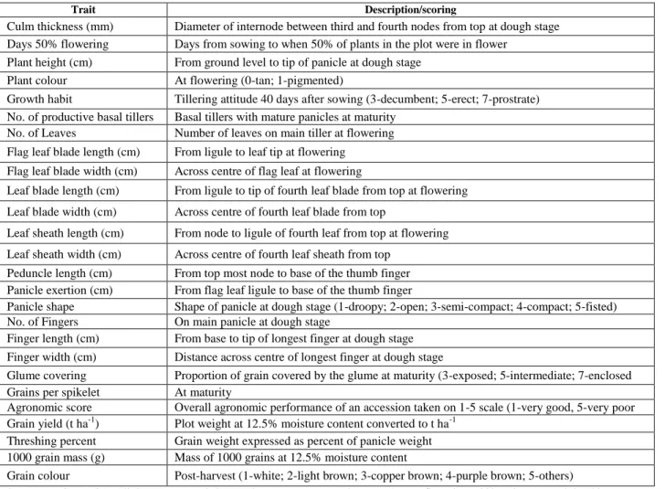Table 2.2-2. Description and measurements for traits used in the study 