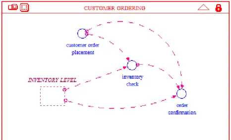 Figure 4.28: Customer ordering 