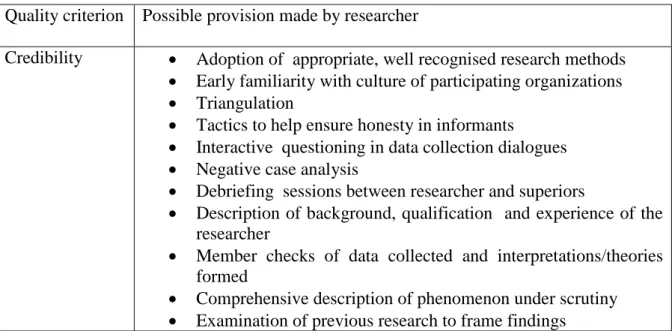 Table 4.3 –Elements of trustworthiness in Case Study Research  Quality criterion  Possible provision made by researcher 