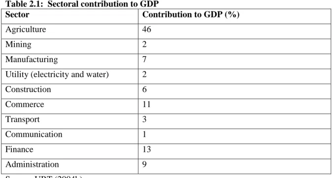 Table 2.1:  Sectoral contribution to GDP 