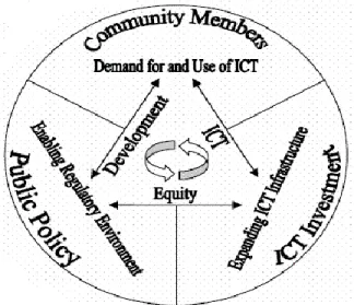 Figure 3.2: Washington State University model 