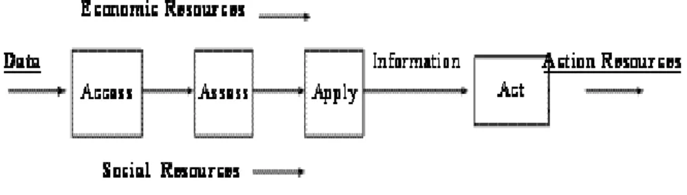 Figure 3.3: The information chain model 
